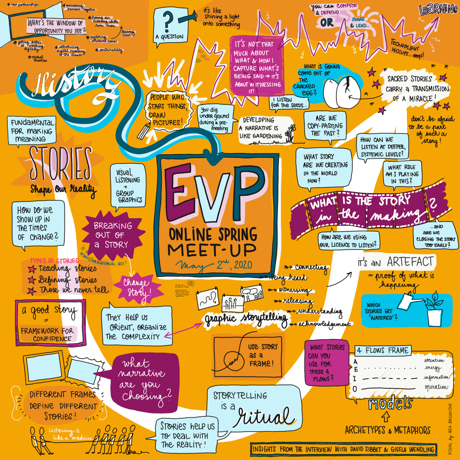 EVP Virtual Vienna
