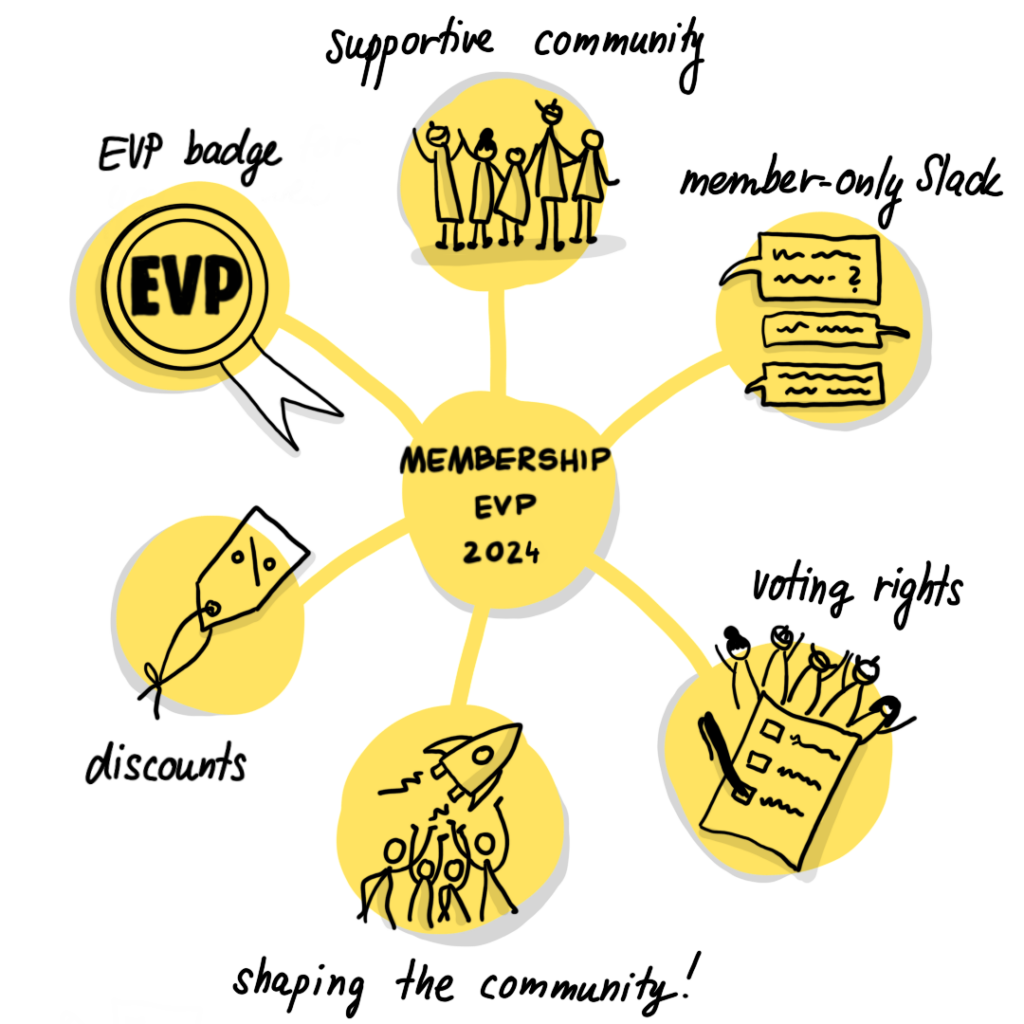 European Visual Practitioners (EVP) Membership Benefits 2024/25