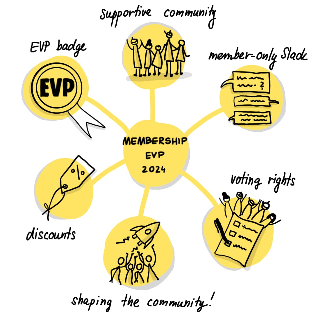 New Membership Cycle Started – Join the EVP Association!